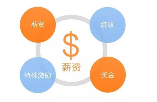 薪酬績(jī)效體系