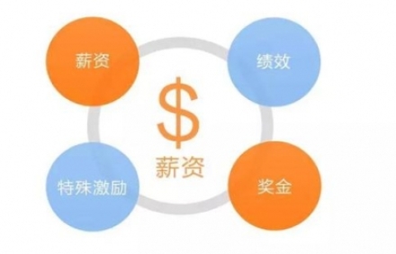 薪酬績效體系是如何建立和運行起來的？