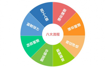 如何進行薪酬設(shè)計?