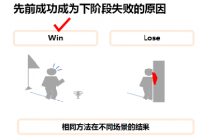 薪酬績(jī)效管理是企業(yè)實(shí)施戰(zhàn)略管理的重要載體